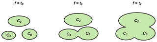 https://www.geosci-model-dev.net/12/613/2019/gmd-12-613-2019-f04