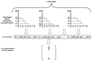 https://www.geosci-model-dev.net/12/613/2019/gmd-12-613-2019-f06