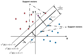 https://www.geosci-model-dev.net/12/613/2019/gmd-12-613-2019-f07