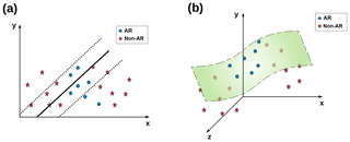 https://www.geosci-model-dev.net/12/613/2019/gmd-12-613-2019-f08