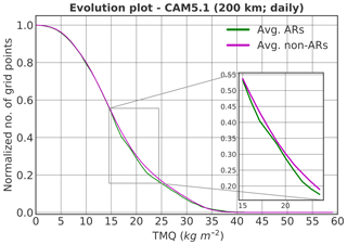 https://www.geosci-model-dev.net/12/613/2019/gmd-12-613-2019-f09