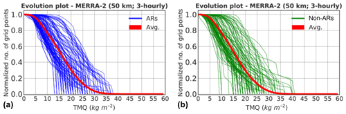 https://www.geosci-model-dev.net/12/613/2019/gmd-12-613-2019-f10