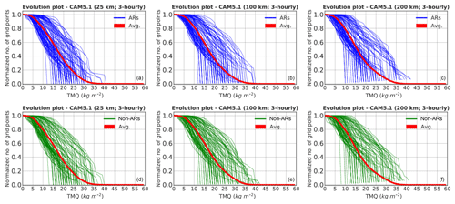 https://www.geosci-model-dev.net/12/613/2019/gmd-12-613-2019-f11