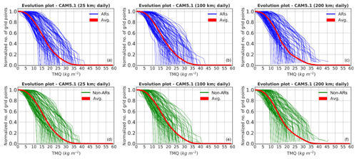 https://www.geosci-model-dev.net/12/613/2019/gmd-12-613-2019-f14