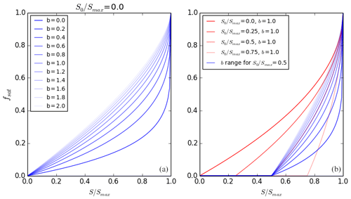 https://www.geosci-model-dev.net/12/765/2019/gmd-12-765-2019-f02