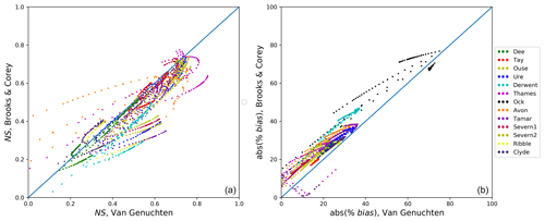 https://www.geosci-model-dev.net/12/765/2019/gmd-12-765-2019-f03