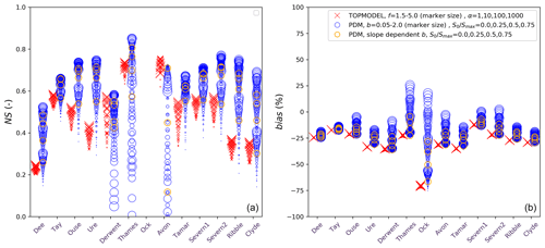 https://www.geosci-model-dev.net/12/765/2019/gmd-12-765-2019-f04