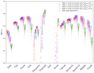 https://www.geosci-model-dev.net/12/765/2019/gmd-12-765-2019-f05