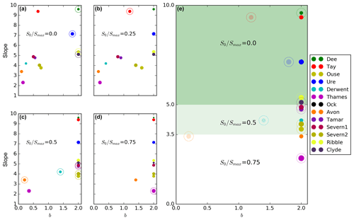 https://www.geosci-model-dev.net/12/765/2019/gmd-12-765-2019-f06