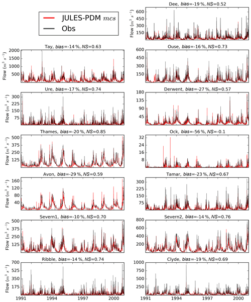 https://www.geosci-model-dev.net/12/765/2019/gmd-12-765-2019-f07