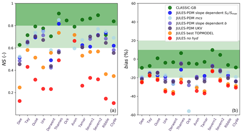 https://www.geosci-model-dev.net/12/765/2019/gmd-12-765-2019-f08