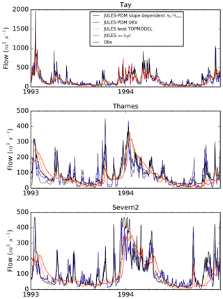 https://www.geosci-model-dev.net/12/765/2019/gmd-12-765-2019-f09