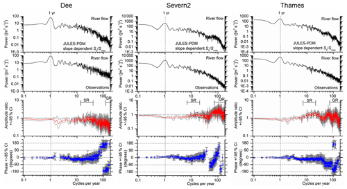 https://www.geosci-model-dev.net/12/765/2019/gmd-12-765-2019-f10