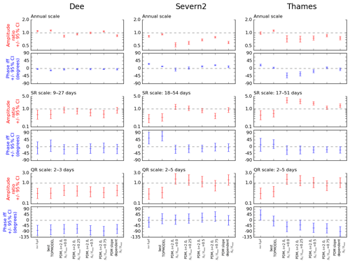 https://www.geosci-model-dev.net/12/765/2019/gmd-12-765-2019-f11