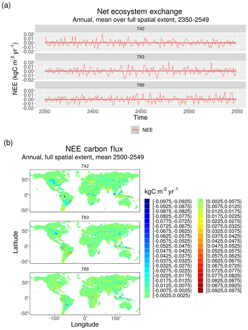 https://www.geosci-model-dev.net/13/1285/2020/gmd-13-1285-2020-f07