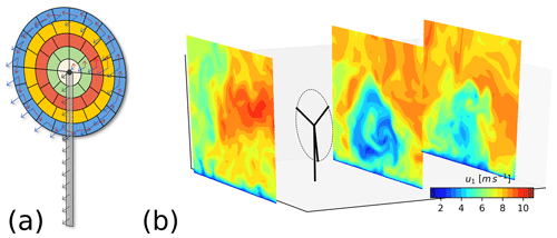 https://www.geosci-model-dev.net/13/1335/2020/gmd-13-1335-2020-f01