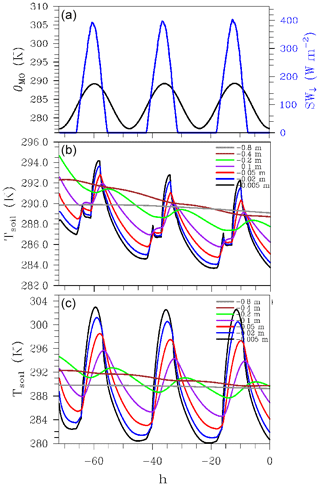 https://www.geosci-model-dev.net/13/1335/2020/gmd-13-1335-2020-f03