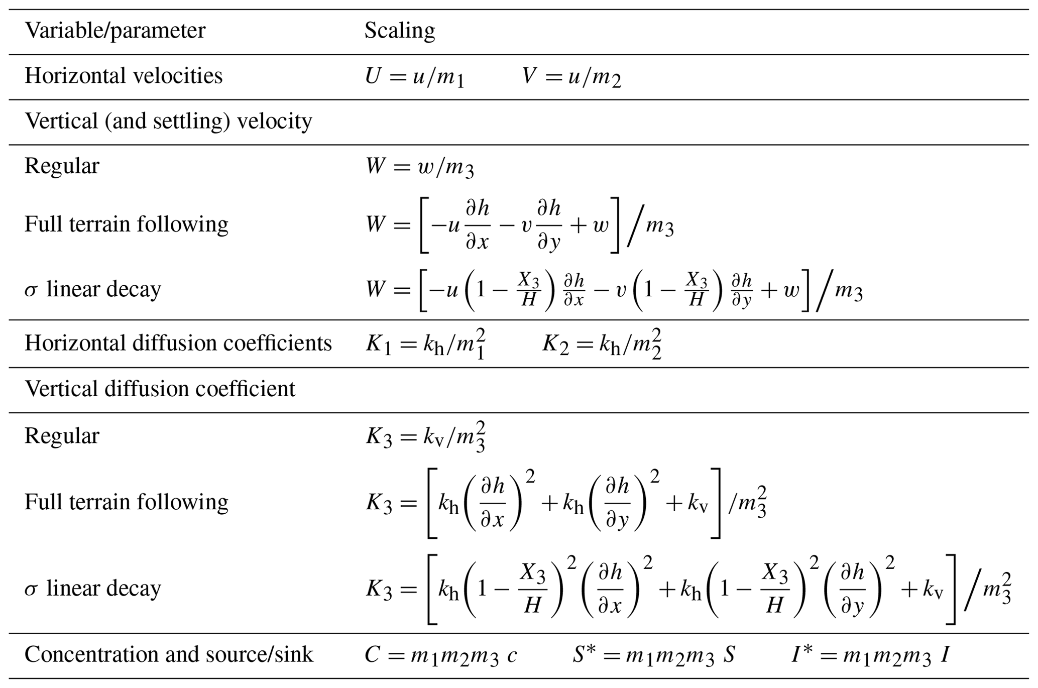 GMD - FALL3D-8.0: a computational model for atmospheric transport and ...