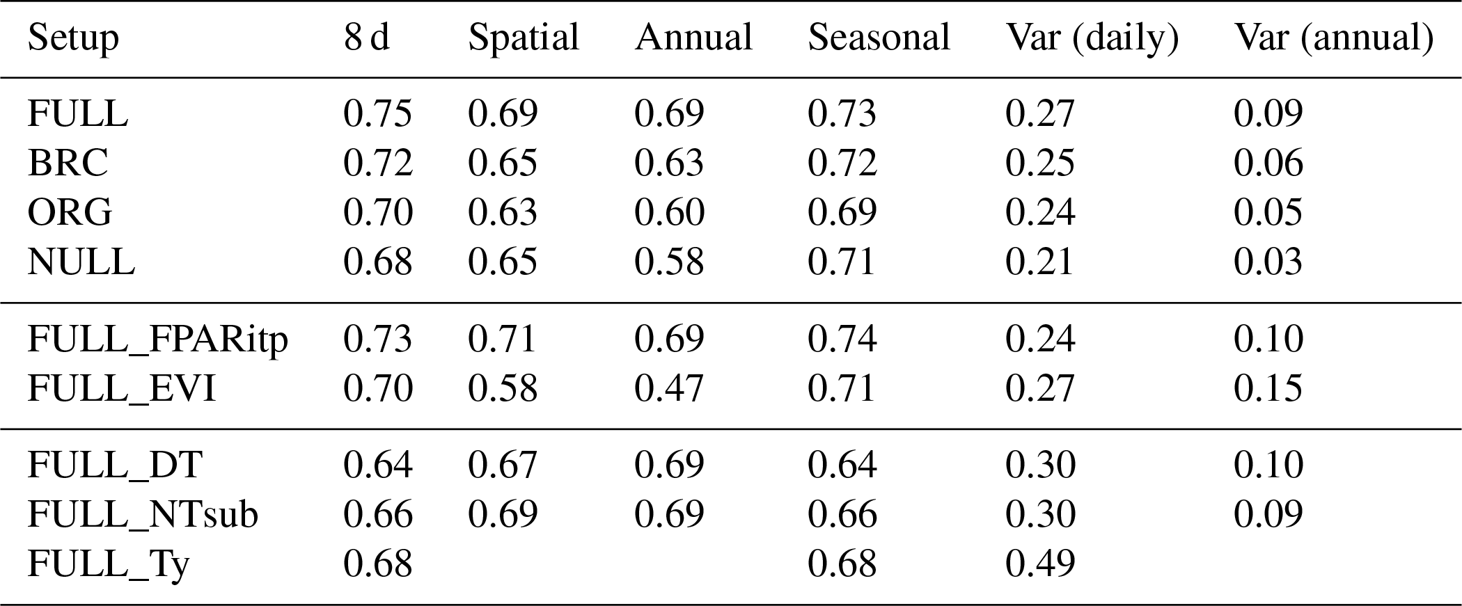 Gmd P Model V1 0 An Optimality Based Light Use Efficiency Model For Simulating Ecosystem Gross Primary Production