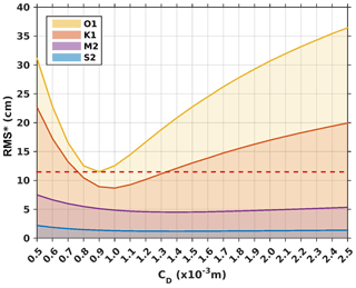 https://www.geosci-model-dev.net/13/1583/2020/gmd-13-1583-2020-f09