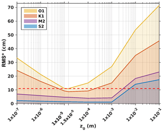 https://www.geosci-model-dev.net/13/1583/2020/gmd-13-1583-2020-f10