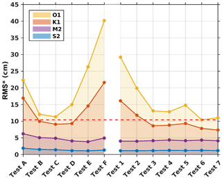 https://www.geosci-model-dev.net/13/1583/2020/gmd-13-1583-2020-f13