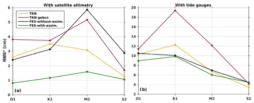 https://www.geosci-model-dev.net/13/1583/2020/gmd-13-1583-2020-f16