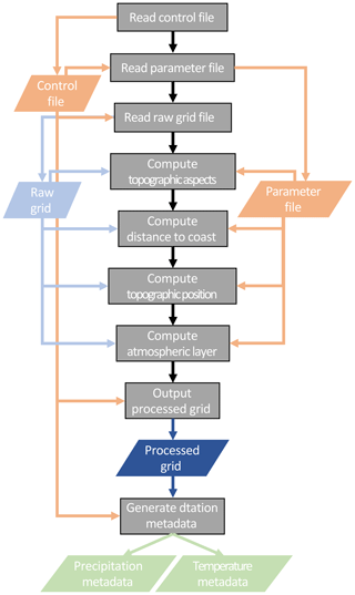 https://www.geosci-model-dev.net/13/1827/2020/gmd-13-1827-2020-f01