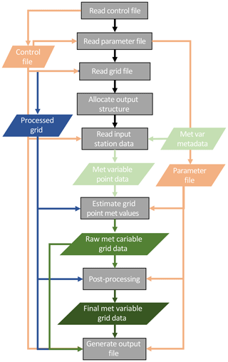 https://www.geosci-model-dev.net/13/1827/2020/gmd-13-1827-2020-f02