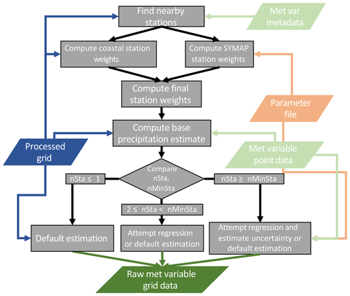 https://www.geosci-model-dev.net/13/1827/2020/gmd-13-1827-2020-f03