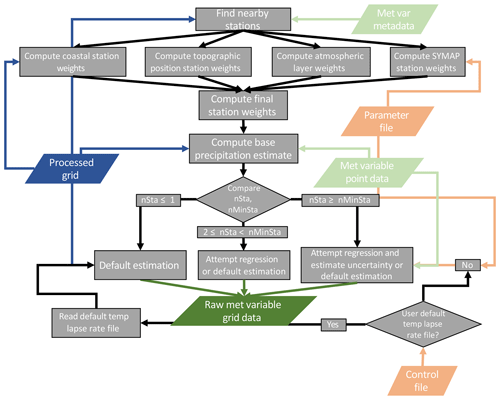 https://www.geosci-model-dev.net/13/1827/2020/gmd-13-1827-2020-f04