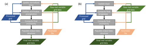 https://www.geosci-model-dev.net/13/1827/2020/gmd-13-1827-2020-f05