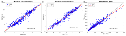 https://www.geosci-model-dev.net/13/1827/2020/gmd-13-1827-2020-f07