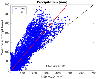 https://www.geosci-model-dev.net/13/1827/2020/gmd-13-1827-2020-f08