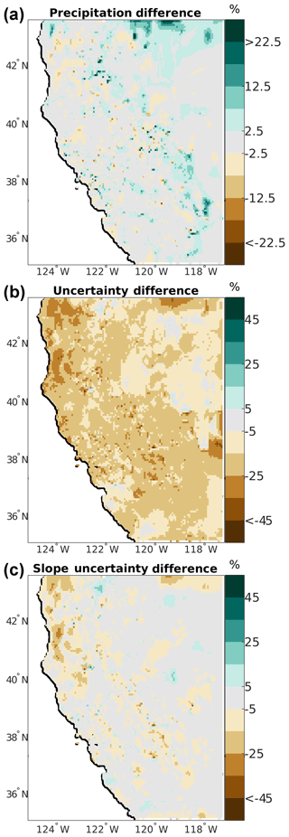 https://www.geosci-model-dev.net/13/1827/2020/gmd-13-1827-2020-f11