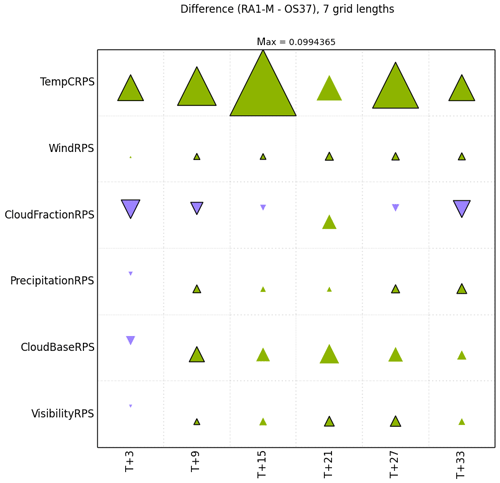 https://www.geosci-model-dev.net/13/1999/2020/gmd-13-1999-2020-f04