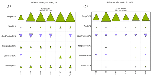 https://www.geosci-model-dev.net/13/1999/2020/gmd-13-1999-2020-f05