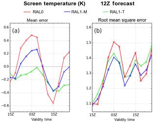 https://www.geosci-model-dev.net/13/1999/2020/gmd-13-1999-2020-f06