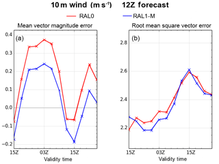 https://www.geosci-model-dev.net/13/1999/2020/gmd-13-1999-2020-f08