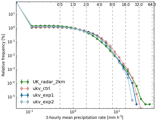 https://www.geosci-model-dev.net/13/1999/2020/gmd-13-1999-2020-f09