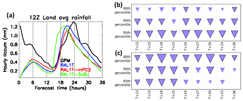 https://www.geosci-model-dev.net/13/1999/2020/gmd-13-1999-2020-f14