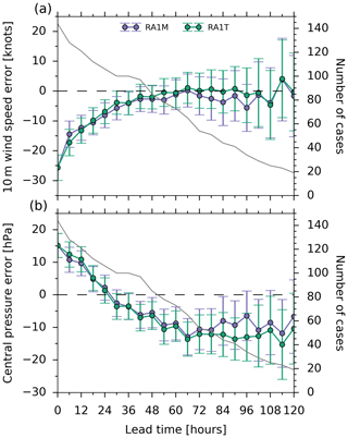 https://www.geosci-model-dev.net/13/1999/2020/gmd-13-1999-2020-f19