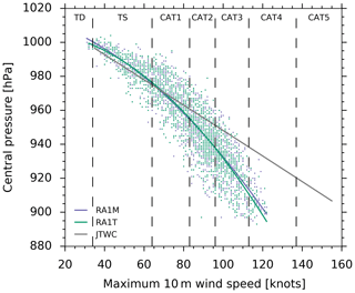 https://www.geosci-model-dev.net/13/1999/2020/gmd-13-1999-2020-f20