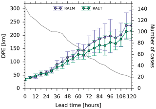 https://www.geosci-model-dev.net/13/1999/2020/gmd-13-1999-2020-f21