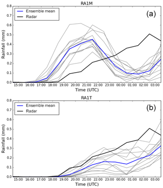 https://www.geosci-model-dev.net/13/1999/2020/gmd-13-1999-2020-f22