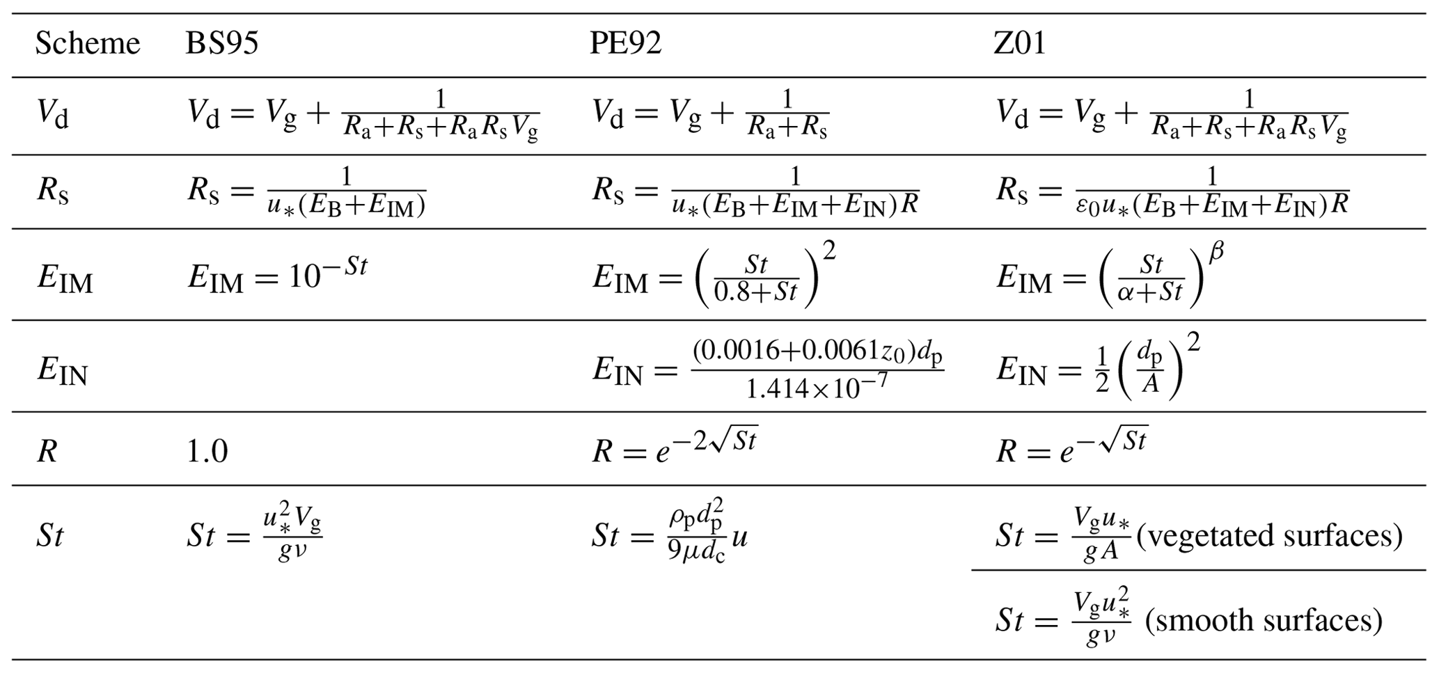 GMD - WRF-Chem v3.9 simulations of the East Asian dust storm in May ...