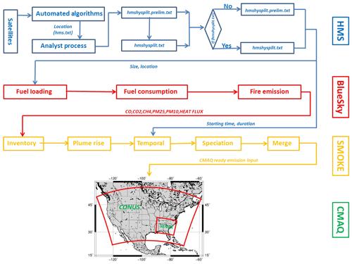 https://www.geosci-model-dev.net/13/2169/2020/gmd-13-2169-2020-f01