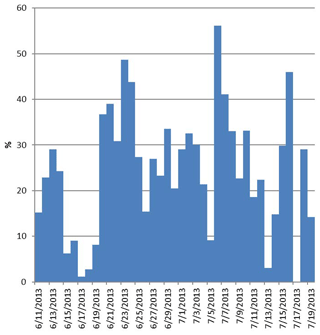 https://www.geosci-model-dev.net/13/2169/2020/gmd-13-2169-2020-f05