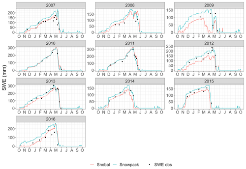 https://www.geosci-model-dev.net/13/225/2020/gmd-13-225-2020-f06