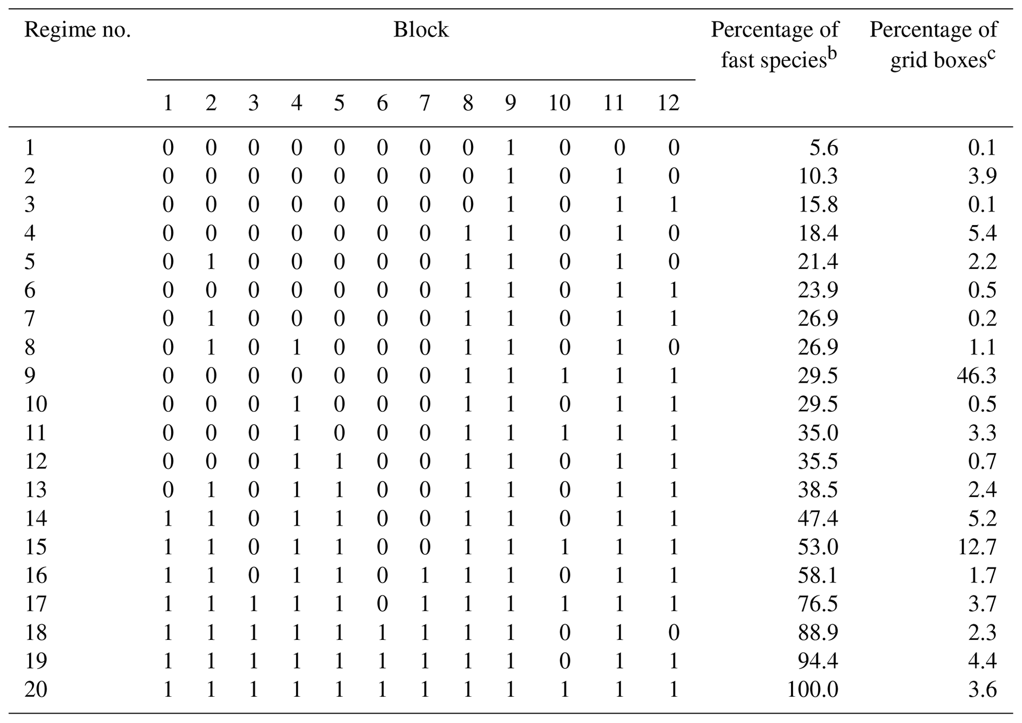 GMD - An adaptive method for speeding up the numerical integration of ...